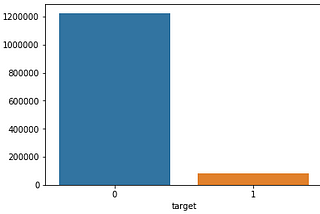 Glove Word Embeddings with Keras (Python code)