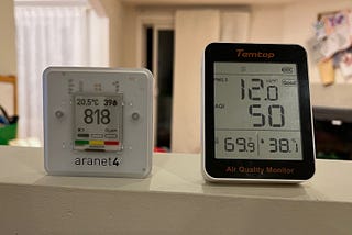 Using CO2 and Particulate Matter to Assess Airborne Disease Risk