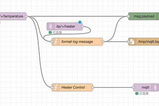 Node-RED control a heater