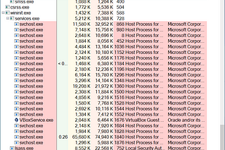 Exploring Windows Process Tree/Genealogy