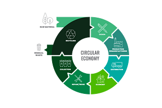 A Blockchain for the Circular Economy
