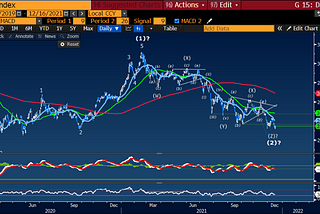 Hang Seng Update