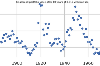 Lowering sequence of withdrawals risk by living abroad and the craziness of Safe Withdrawal Rate…