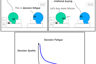 Decision Fatigue