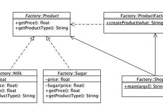 Factory Method Pattern, bạn cần chứ?