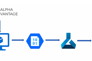 How to use Azure AutoML for Timeseries Forecasting with example