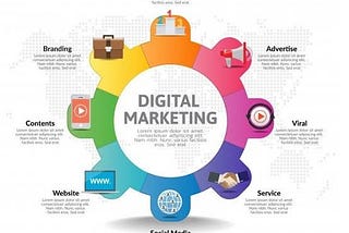 Freelance Digital Marketing Services in India | SEO Services