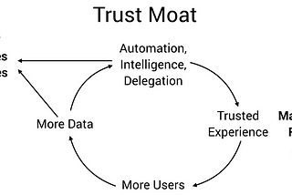 Designing for Trust