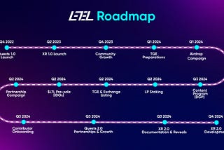 LE7EL’s Short Term Roadmap