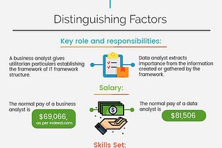 Data Engineer, Data Scientists, Data Analyst, and Business Analyst — What are the differences and…