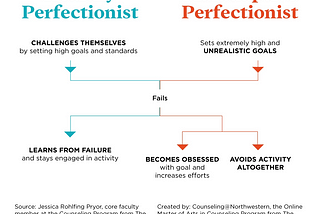 The Price of Perfection: My Battle with Perfectionism