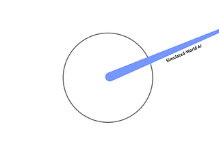 Simulated World AI