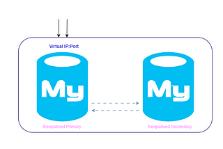 How You Can Deploy MYSQL Master-Master Replication