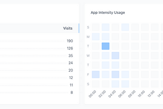 Guest Post: Vexo Analytics now integrates with Expo Router