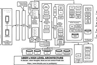 Connecting the Dots at Uber with a High Level Architecture