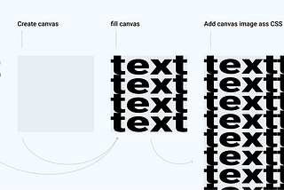 Make text pattern background with canvas