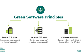 Estrategias Sostenibles en TI: Economía Circular, ISO 21031:2024 y Green Software