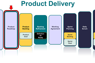 Getting Started with Product Delivery: Product Roadmap (Part 3 of 10)