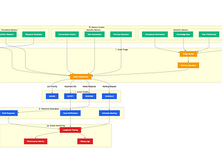 Long-Term Memory in AI Agents: A Structured Approach with LangMem