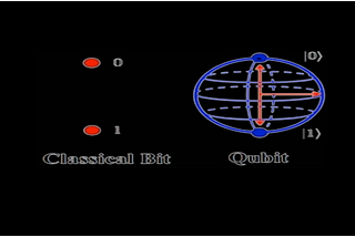 Quantum Teleportation