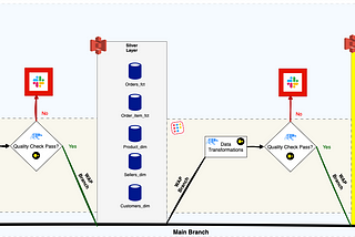 Bauplan- The Serverless Data Lakehouse: WAP pattern example