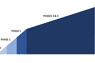 A Quick Breakdown of Pana DAO Tokenomics