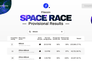 6Block: 30 Miners in 3 Continents with 30 PiB Storage Power, Ranking #1 in Filecoin Space Race 1