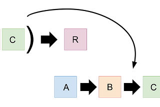 From Closures to Curry and Compose