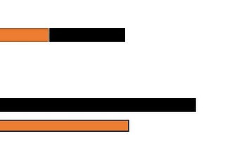 Concurrency with Go Lang