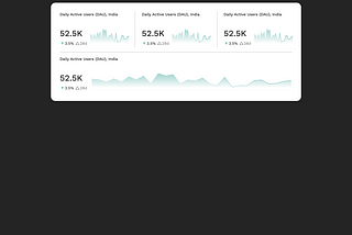 KPI Metric Card Component