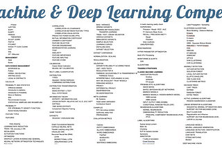 The Machine & Deep Learning Compendium Open Book