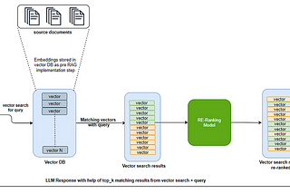 Real-Time RAG Systems: Boosting AI with Dynamic Data