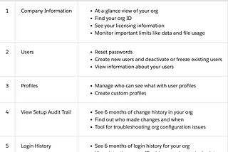 Salesforce Platform Basic — Salesforce Admin