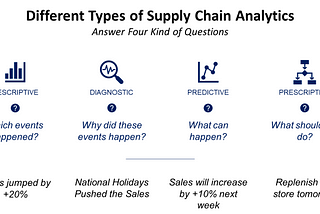 How Data Science is Revolutionizing Supply Chain Industry