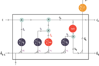 I’m Deep Learning Illustrated, Part 6: Seq2Seq