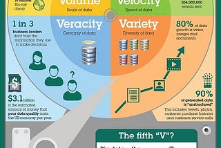 ビッグデータの「4V」をテクノロジーはどこまで解決したのか