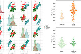 How to Perform Exploratory Data Analysis?