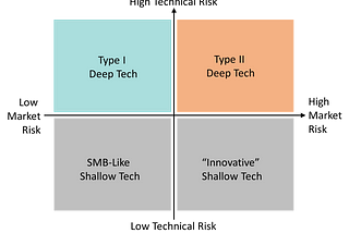 Deep Tech Thesis, Potential For Return and Historical Trends