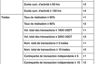 Offre limitée de CoinEx sur le recrutement de marchands P2P : Inscrivez-vous en tant que marchand…