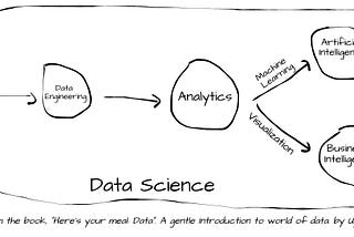 Here’s your meal: Data.