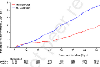 On Sinovac: Appraisal of Phase III Trial Data — Brazil Arm