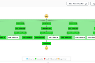 Build Better Step Functions with the AWS CDK