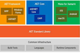 .NET Fundamentals