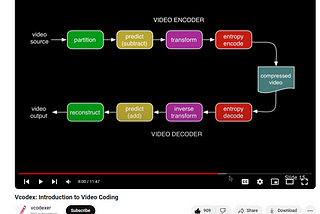 Beginner guide to video analysis framework in big data