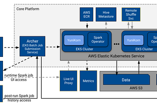 Next Gen Data Processing at Massive Scale At Pinterest With Moka (Part 1 of 2)