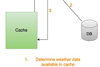 Cache using Caffeine in spring boot webflux