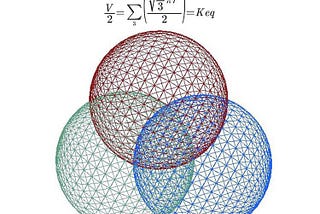 SSI Thought Letter: Vol. 1, Issue 31 Trivalent Representational Space