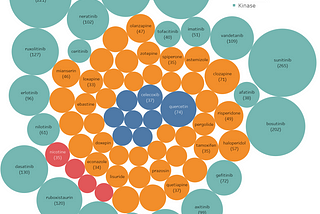 Drug-Target interaction prediction through Python