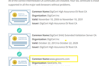 onboarding hSenid peopleHR backend on imperva WAF with end-to-end TLS support