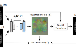 Deep Deformable Image Registration